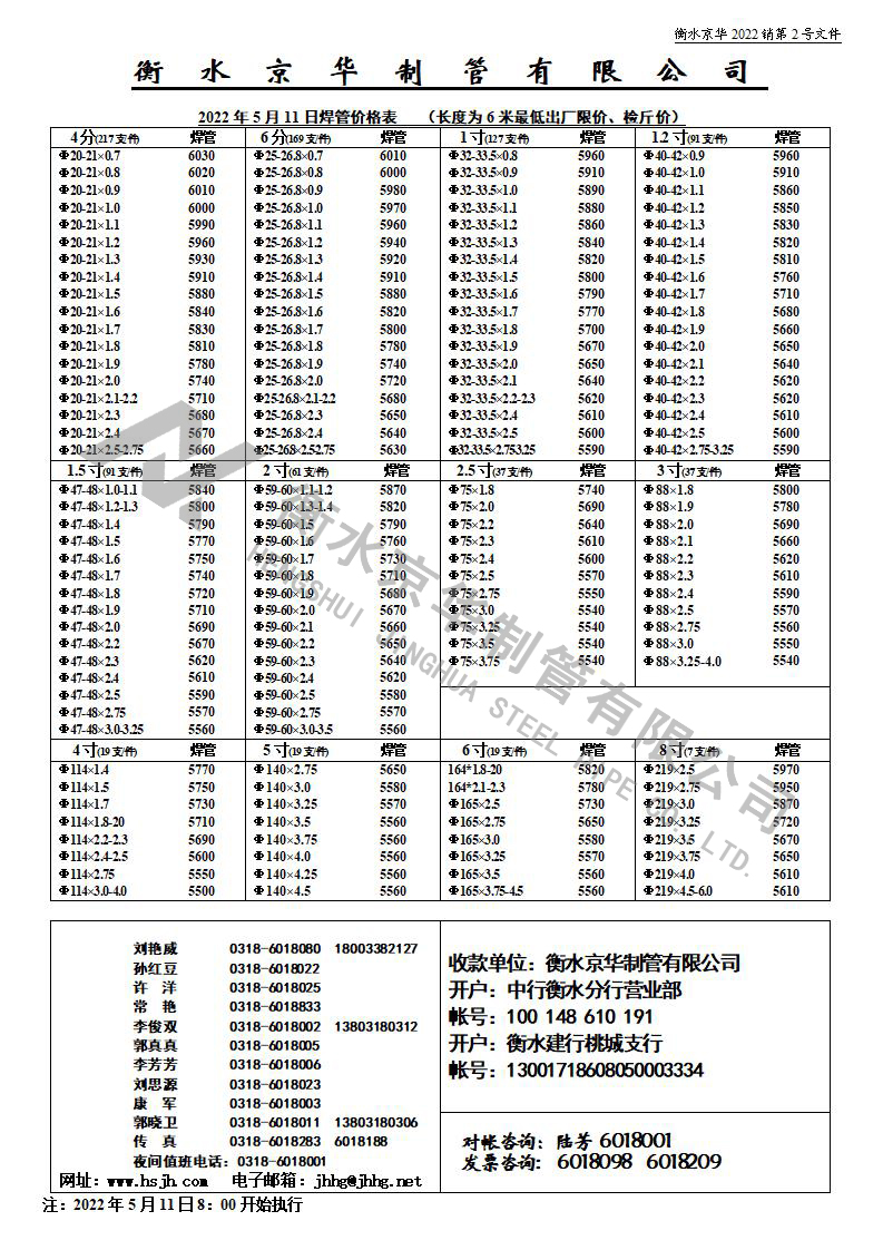 焊管2022.5.11價(jià)格表_01.jpg