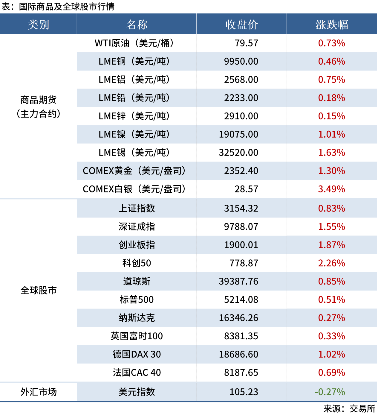 無標題