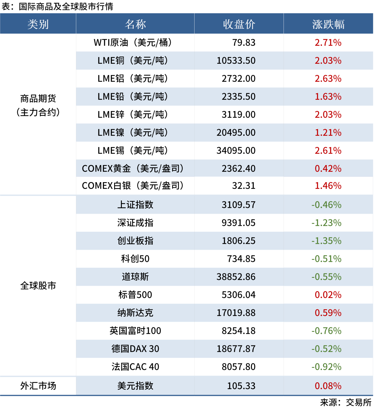 無(wú)標(biāo)題