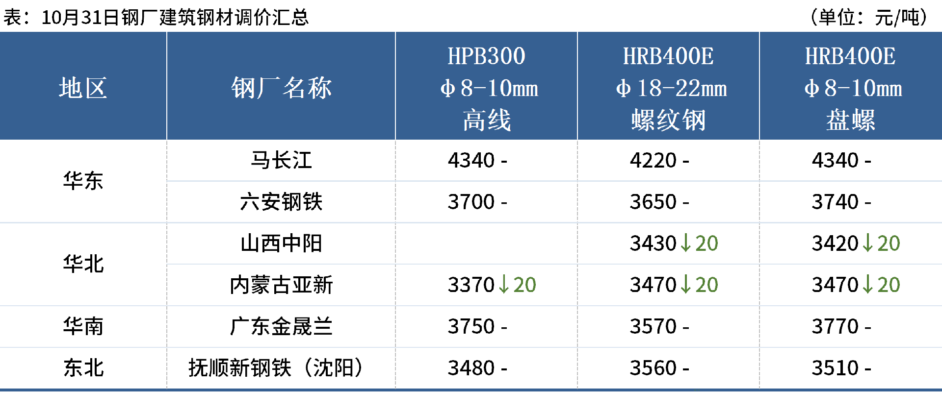 fca3c655e910dfea5dcfd271bcabd4f