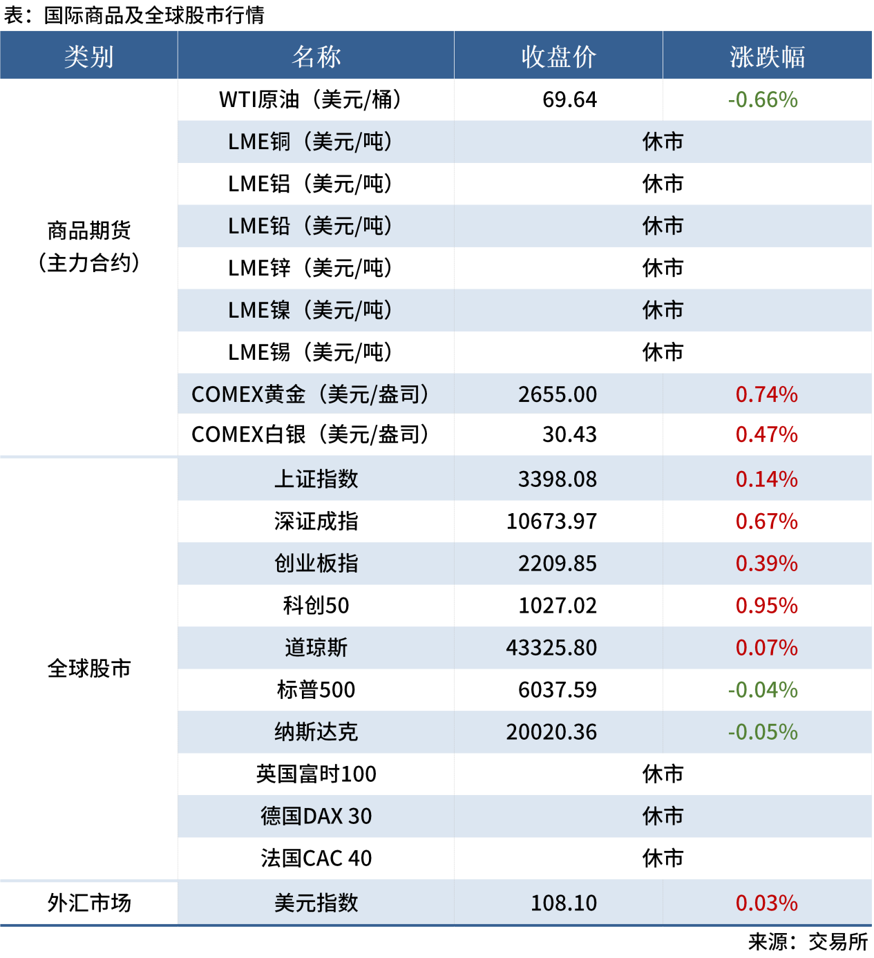 無標(biāo)題1