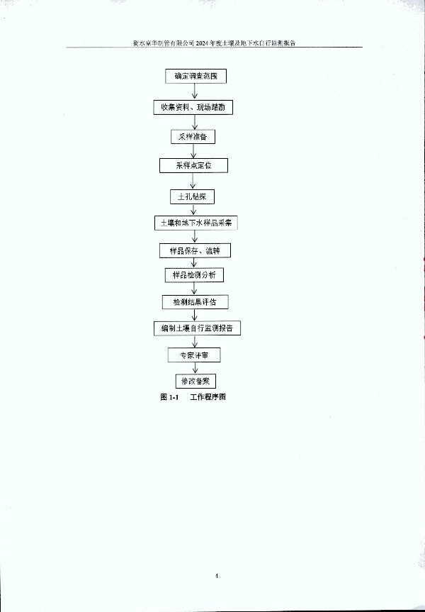 2024年度土壤及地下水自行監(jiān)測報(bào)告_頁面_014.jpg