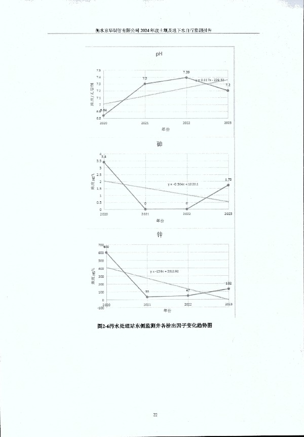 2024年度土壤及地下水自行監(jiān)測報(bào)告_頁面_032.jpg