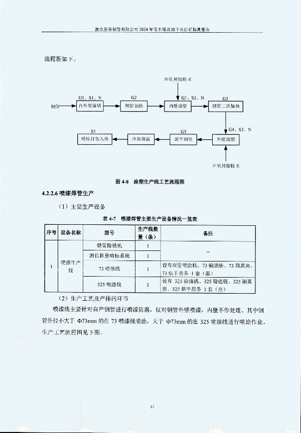 2024年度土壤及地下水自行監(jiān)測報(bào)告_頁面_051.jpg