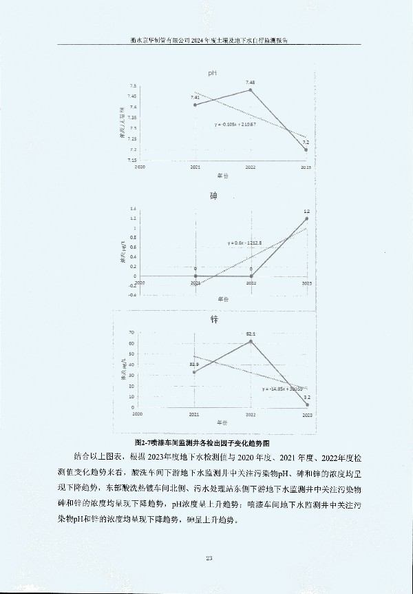 2024年度土壤及地下水自行監(jiān)測報(bào)告_頁面_033.jpg