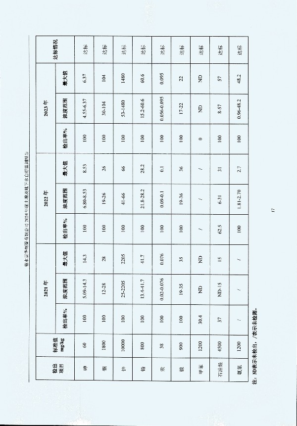 2024年度土壤及地下水自行監(jiān)測報(bào)告_頁面_027.jpg