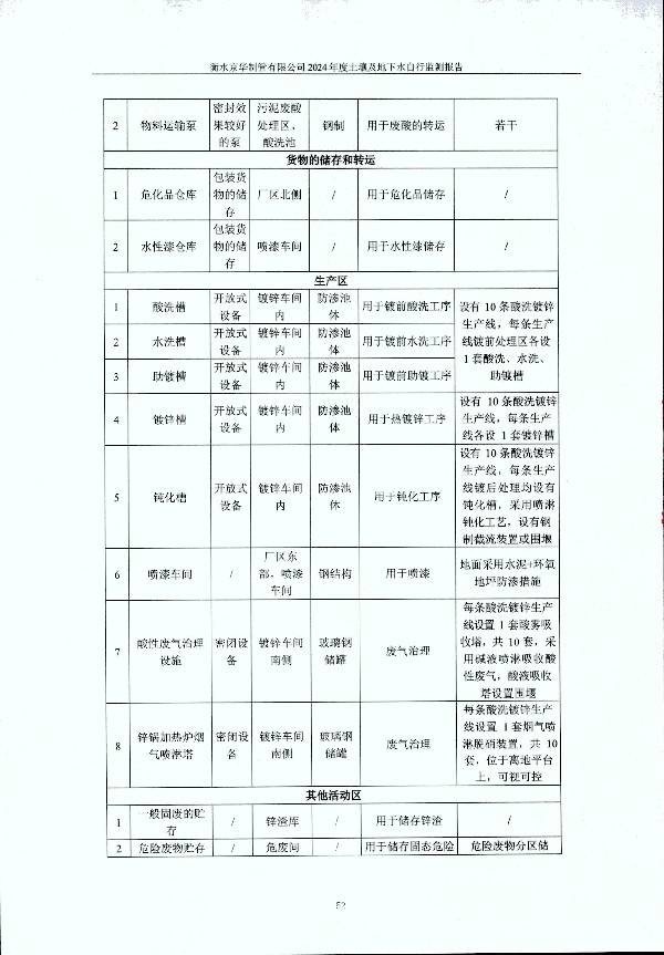 2024年度土壤及地下水自行監(jiān)測報(bào)告_頁面_062.jpg