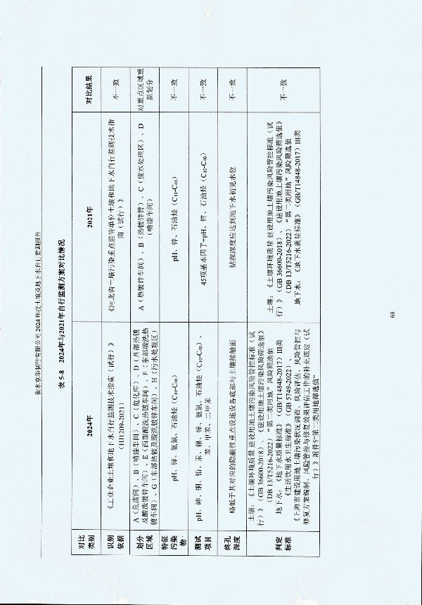2024年度土壤及地下水自行監(jiān)測報(bào)告_頁面_079.jpg
