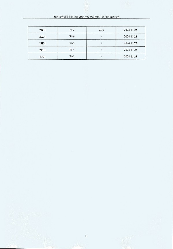 2024年度土壤及地下水自行監(jiān)測報(bào)告_頁面_101.jpg