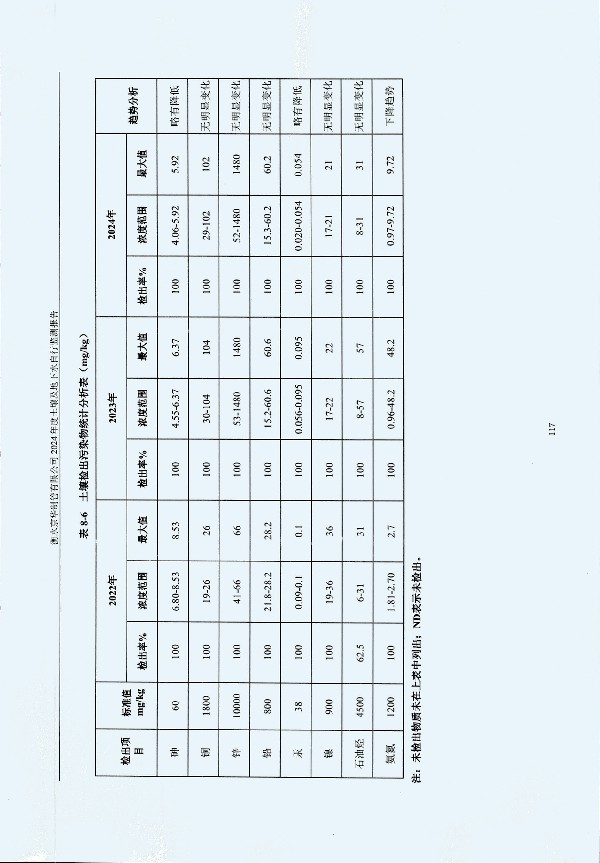 2024年度土壤及地下水自行監(jiān)測報(bào)告_頁面_127.jpg