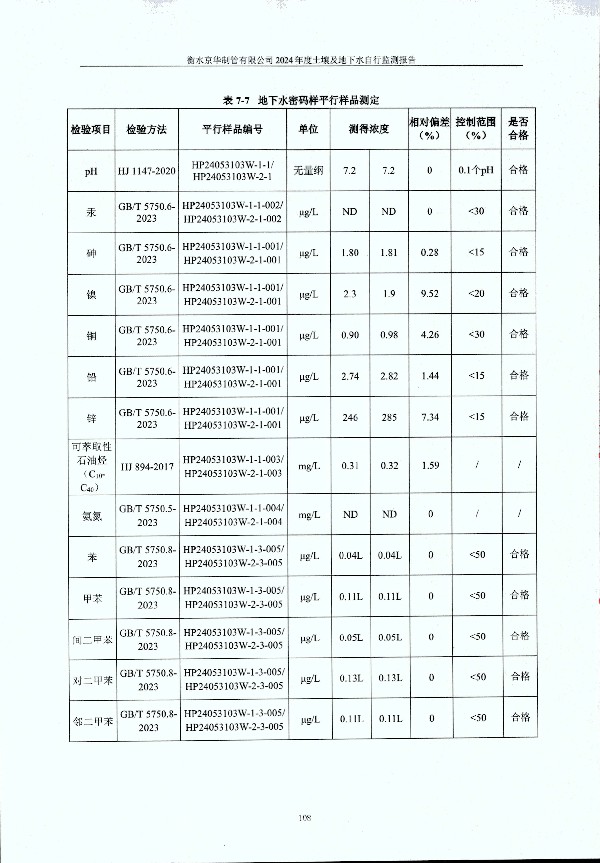 2024年度土壤及地下水自行監(jiān)測報(bào)告_頁面_118.jpg