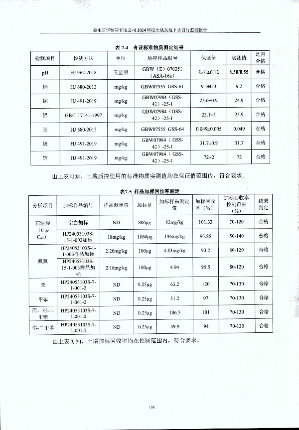 2024年度土壤及地下水自行監(jiān)測報(bào)告_頁面_116.jpg