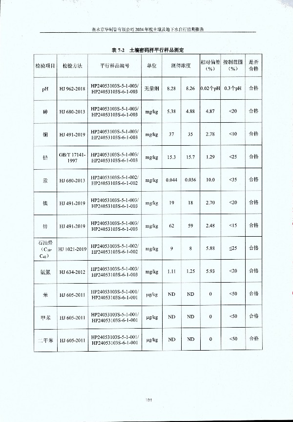2024年度土壤及地下水自行監(jiān)測報(bào)告_頁面_114.jpg