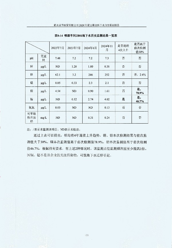 2024年度土壤及地下水自行監(jiān)測報(bào)告_頁面_143.jpg