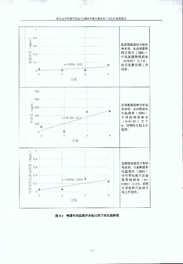 2024年度土壤及地下水自行監(jiān)測報(bào)告_頁面_144.jpg