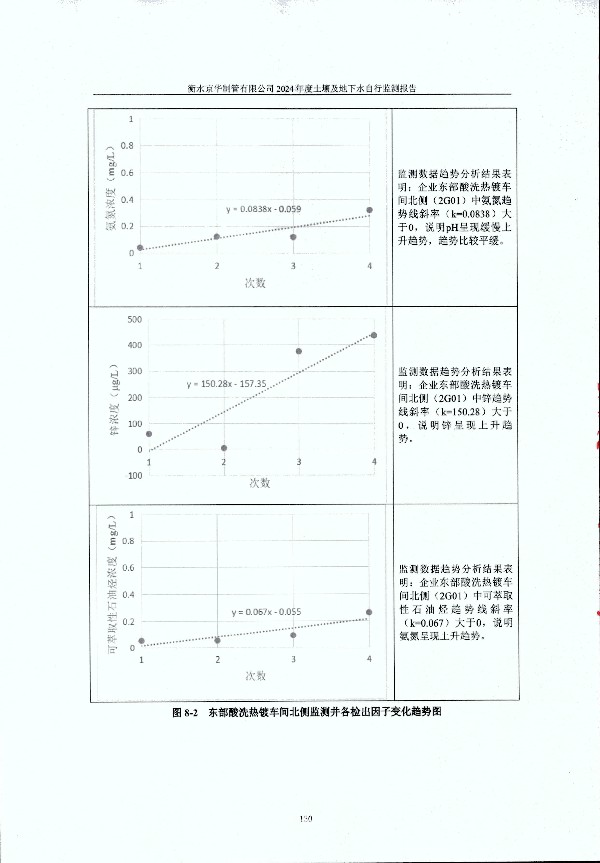 2024年度土壤及地下水自行監(jiān)測報(bào)告_頁面_140.jpg