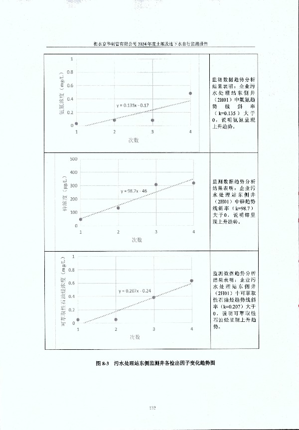 2024年度土壤及地下水自行監(jiān)測報(bào)告_頁面_142.jpg