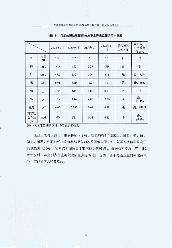 2024年度土壤及地下水自行監(jiān)測報(bào)告_頁面_141.jpg