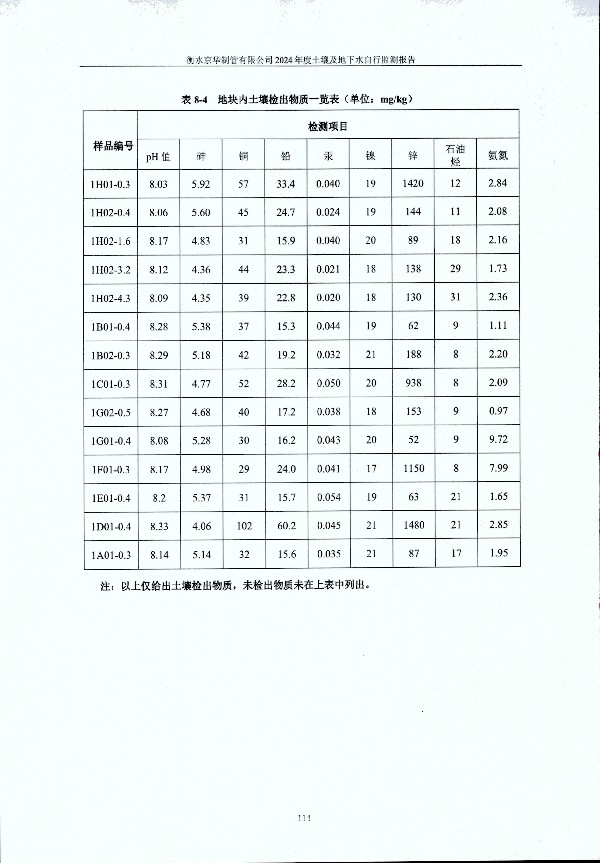 2024年度土壤及地下水自行監(jiān)測報(bào)告_頁面_124.jpg