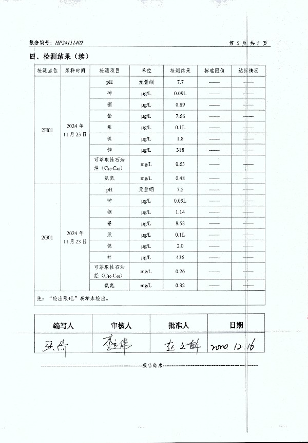 2024年度土壤及地下水自行監(jiān)測報(bào)告_頁面_175.jpg