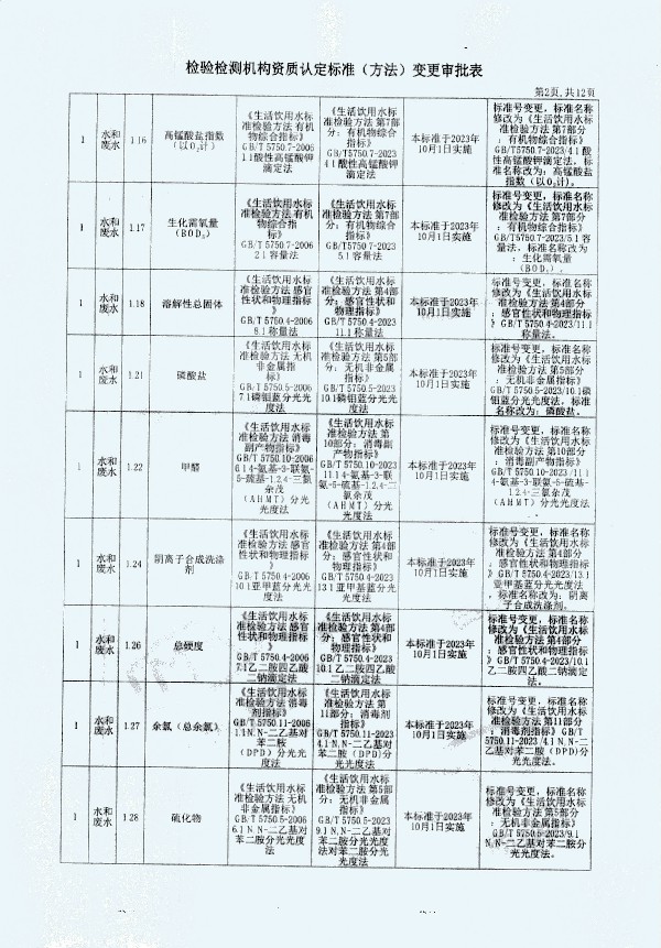 2024年度土壤及地下水自行監(jiān)測報(bào)告_頁面_370.jpg