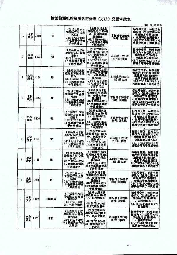 2024年度土壤及地下水自行監(jiān)測報(bào)告_頁面_379.jpg